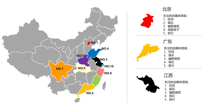 思考自媒体现状，如何做头条号的用户运营