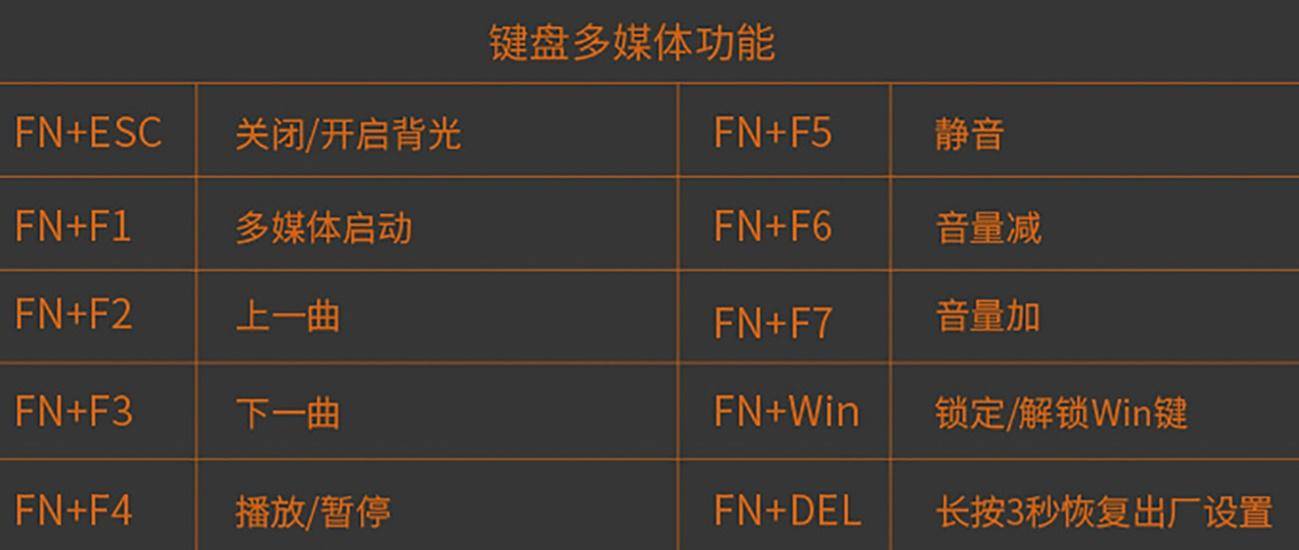 畅玩游戏，新贵GM700机械键盘评测