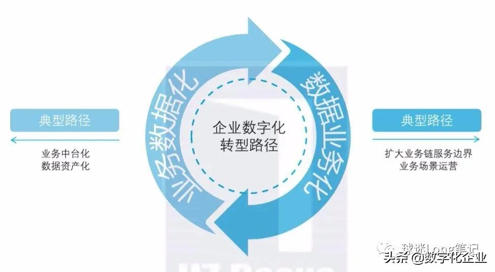 企业数字化转型战略完整指南