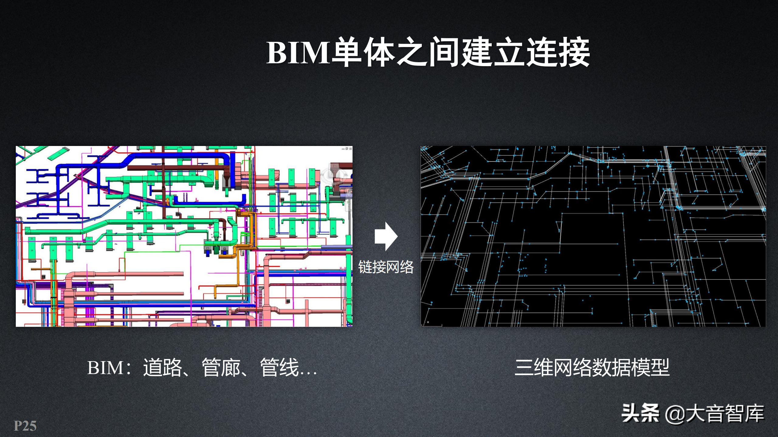 智慧园区：新一代三维GIS智慧园区解决方案（附PPT下载地址）