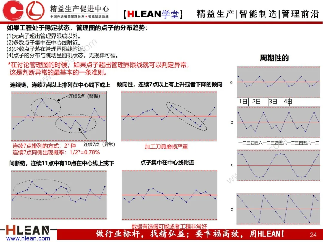 「精益学堂」QC七工具