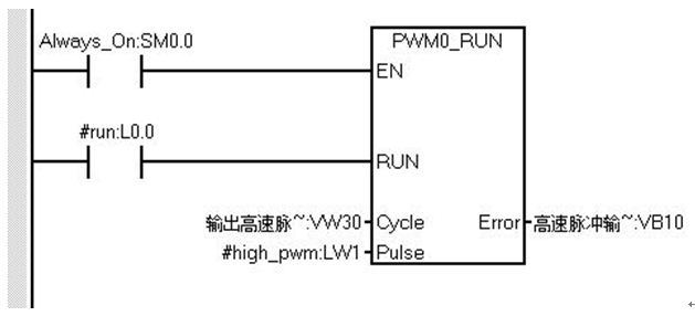 GP8101應用測評：PLC輸出PWM轉0-5V直流電機調速