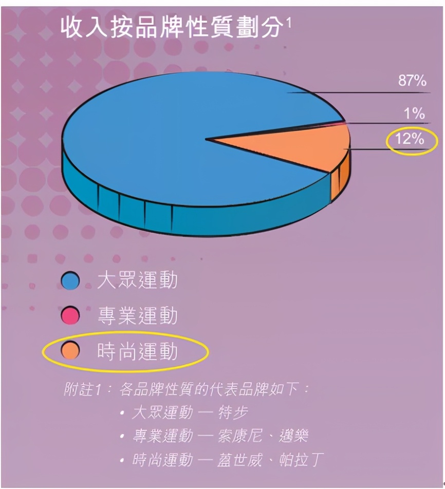 10亿港元押注特步，高瓴的“特别一步”