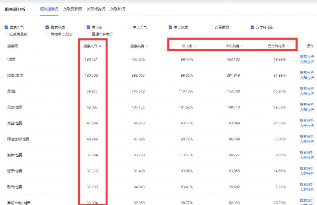 淘宝客怎么推广？新手必学的淘宝客推广攻略？