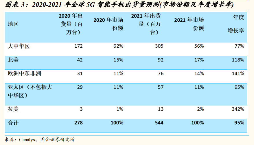 电子行业研究：景气向上，看好5G拉动和创新驱动的新机遇