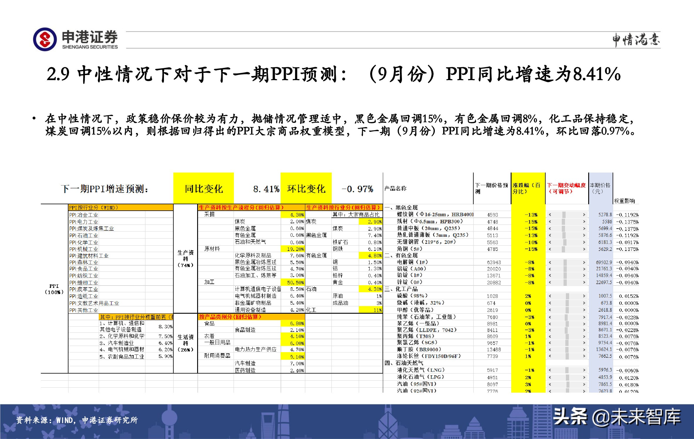 A股策略展望：军工、半导体、农林牧渔、医药生物赛道蓄势待发
