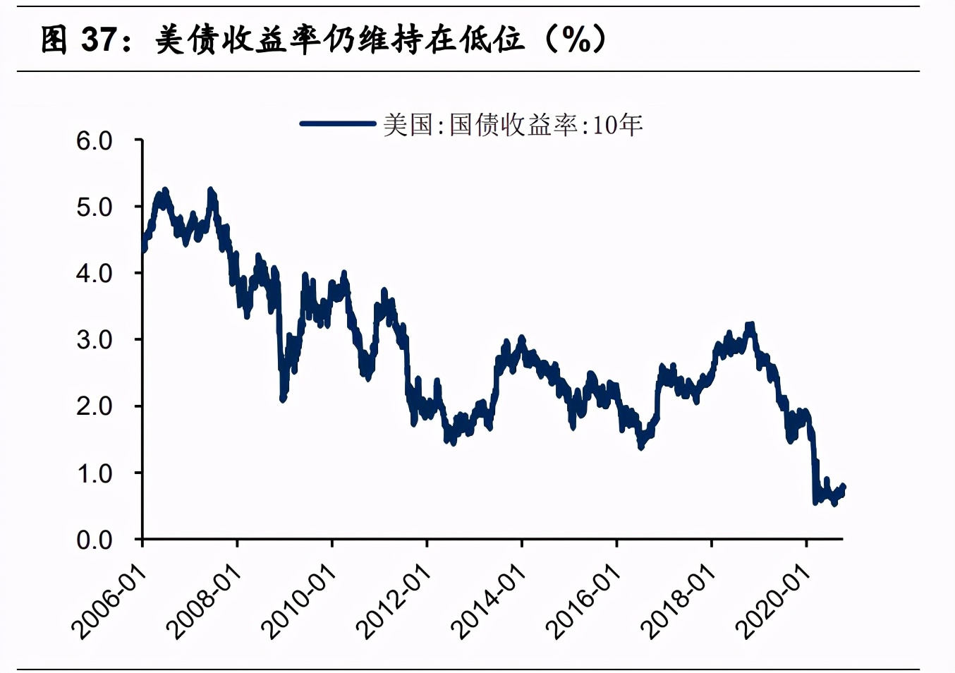 有色金屬10月投資策略：兩條主線，盈利復蘇+新能源汽車