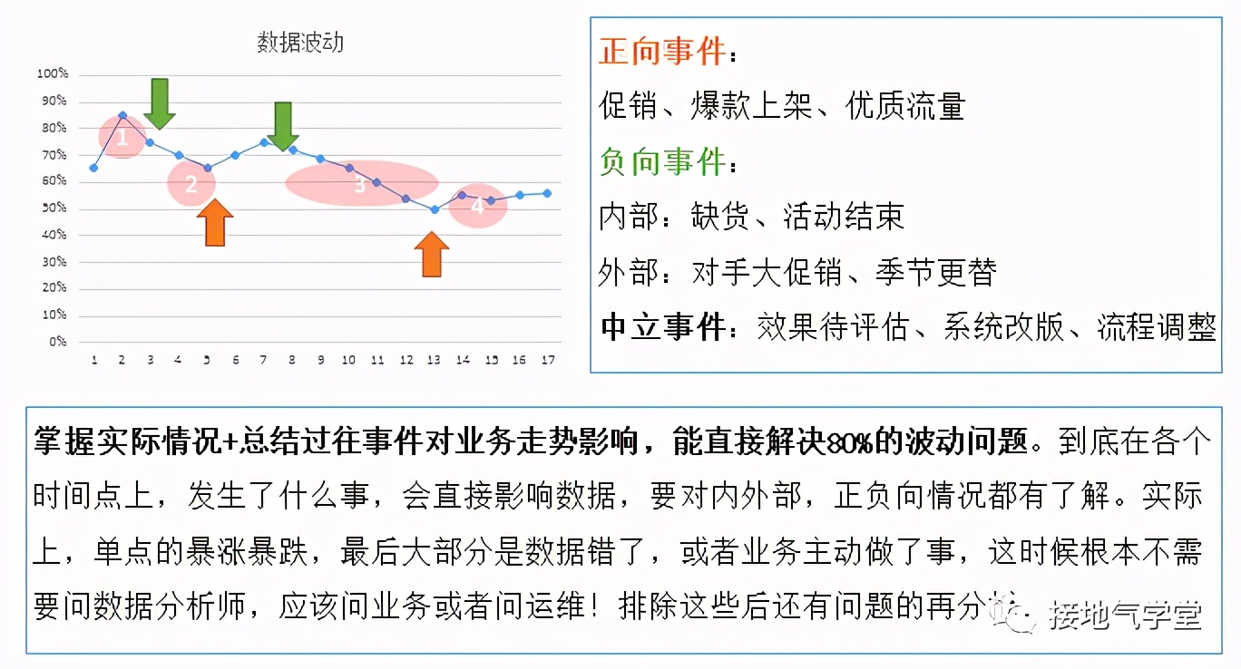 它是最给力的数据分析体系，却被90%的新人忽略