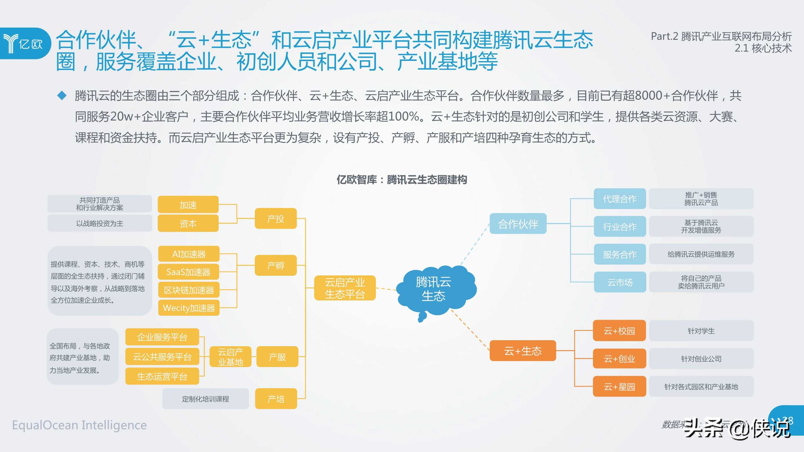 社交网络巨头产业互联网布局研究（腾讯与亿欧）
