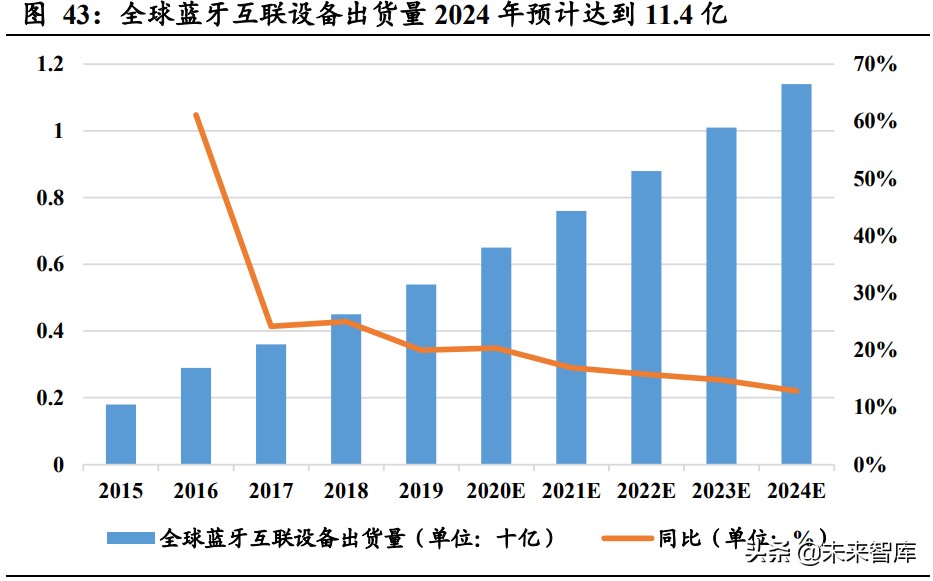 AIoT芯片产业101页深度研究报告