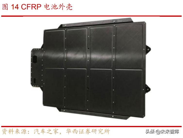 汽车轻量化行业深度研究与投资策略