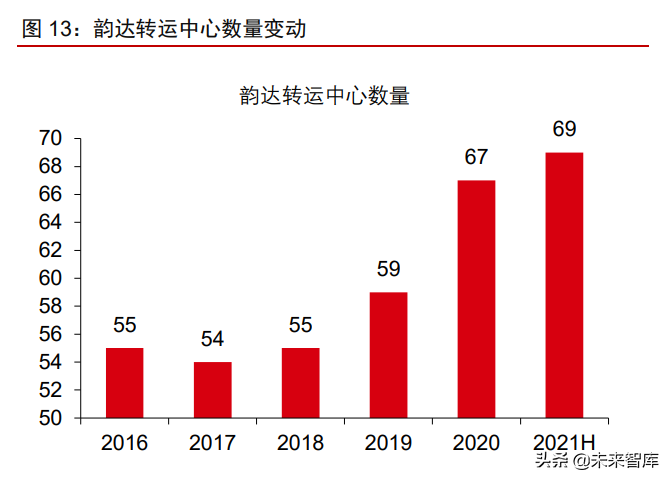 物流行业专题报告：竞争回归服务体验，政策有望再升级