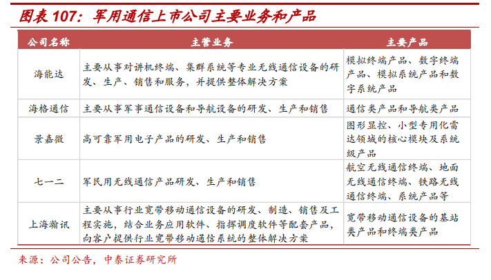 通信行业深度报告：5G，物联网，云计算，军工通信