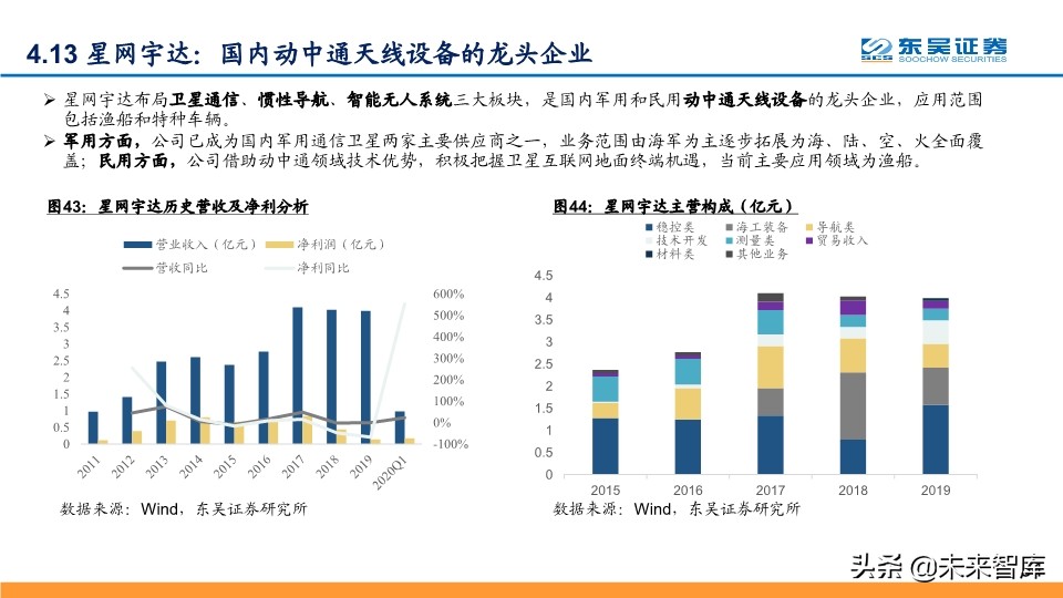 卫星互联网专题报告：纳入新基建，产业链加速发展