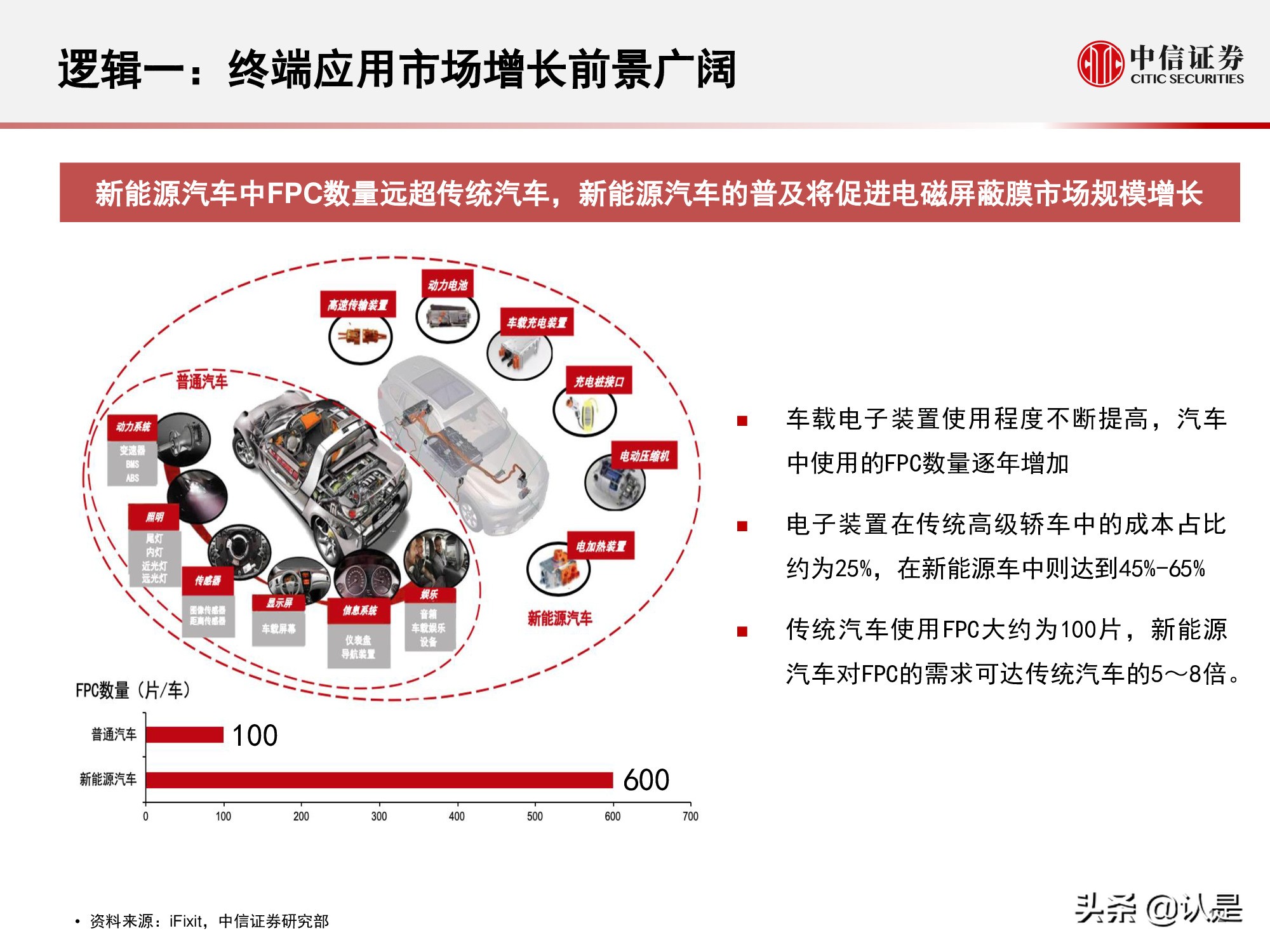 电磁屏蔽膜行业介绍及投资机会分析