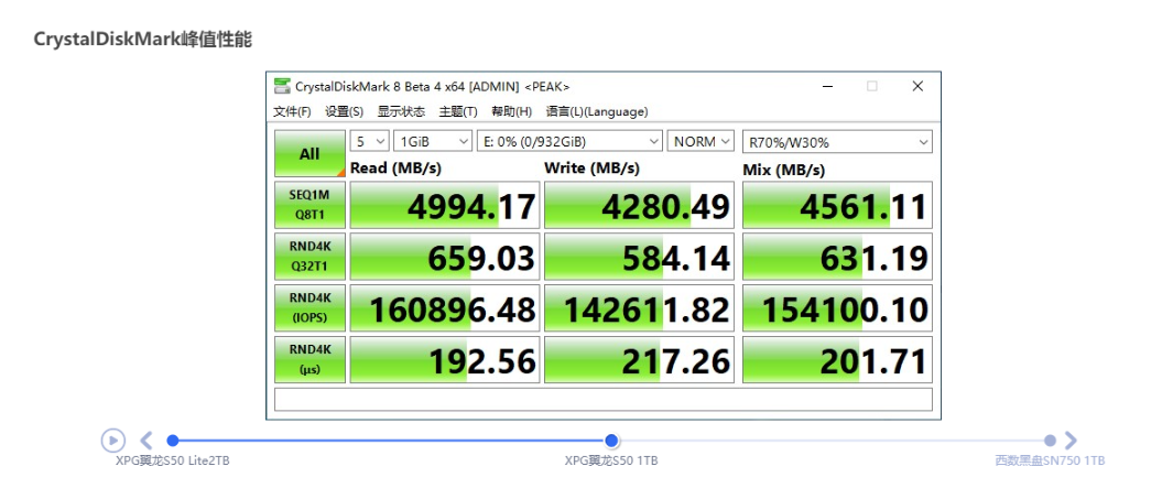 XPG翼龙S50 Lite 2TB评测：主流级PCI-E 4.0 SSD到来