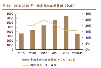 雅克科技深度解析：国产半导体材料霸主，打造一体化业务平台