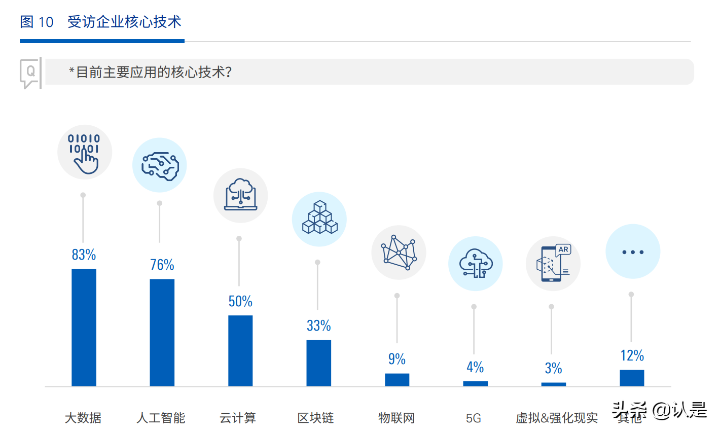 2021中国金融科技企业洞察：十大特点与十大展望