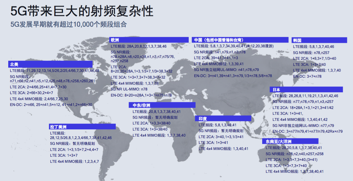 重磅！高通推全球首款5nm基带骁龙X60 加速5G向独立组网模式演进