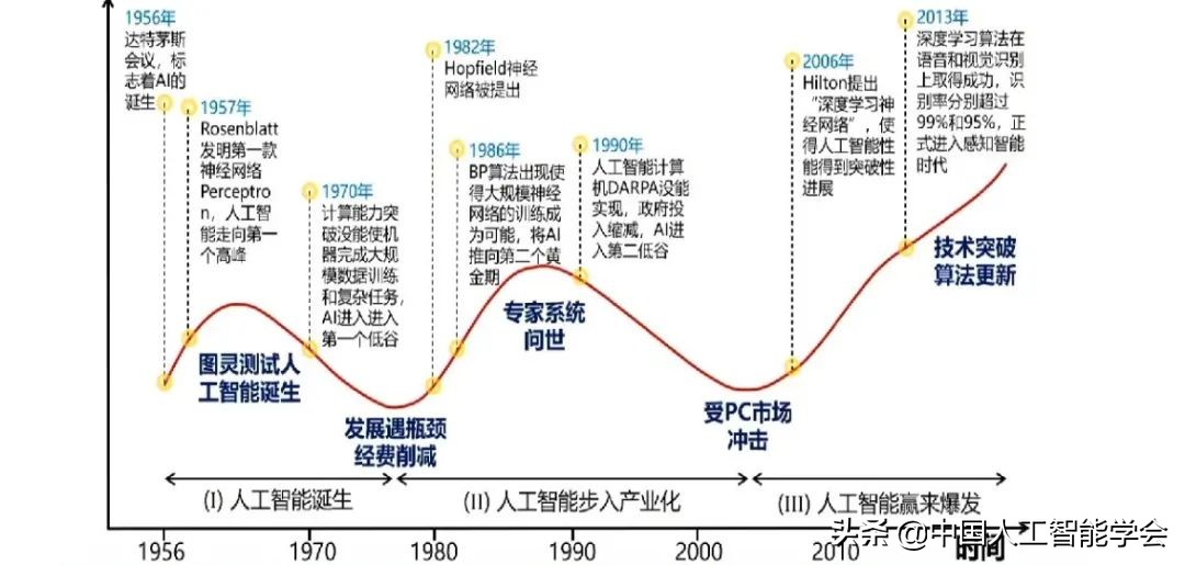 實錄丨戴瓊海：深度學習遭遇瓶頸，全腦觀測啟發下一代AI演算法