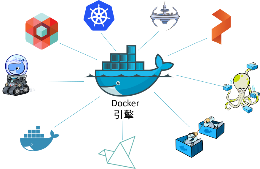 程序员为什么要学Docker?