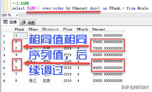 善用SQL排名函数，让您的查询飞的更精彩