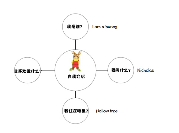 宝宝不爱看书？亲子伴读中妈妈的必修课学了没？