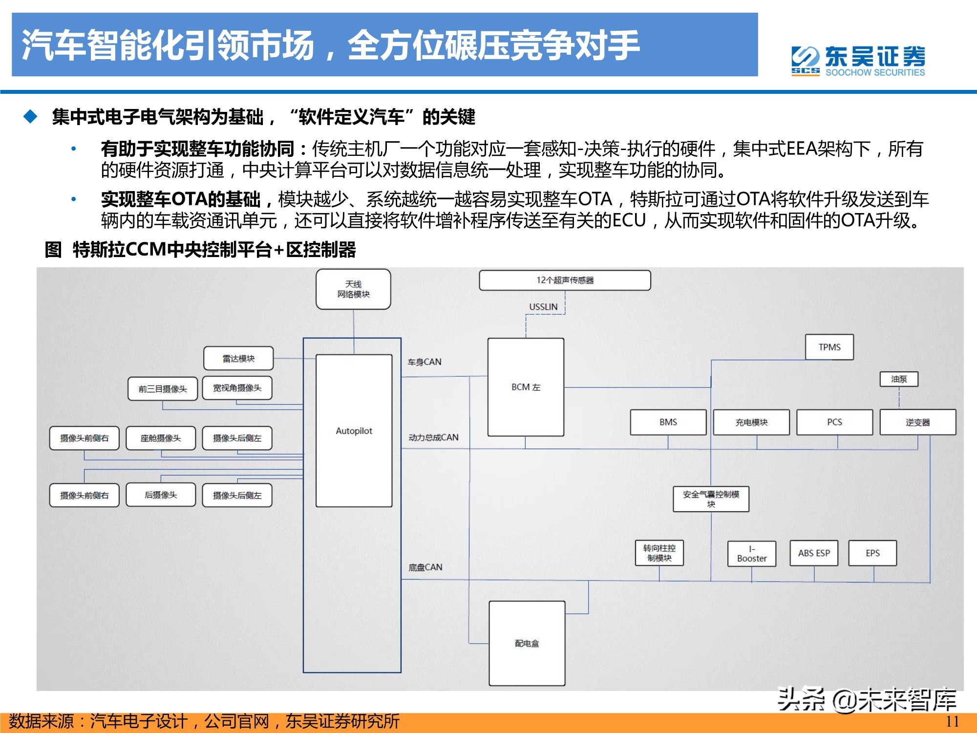 特斯拉盈利模式深度剖析：精选特斯拉核心供应链，共享高增长
