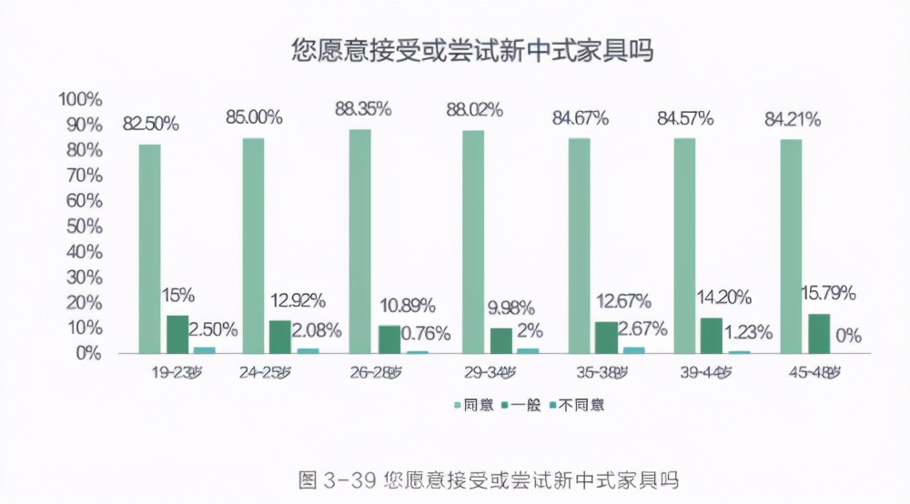 国潮正当道，新中式法迪奥不锈钢橱柜火爆上线