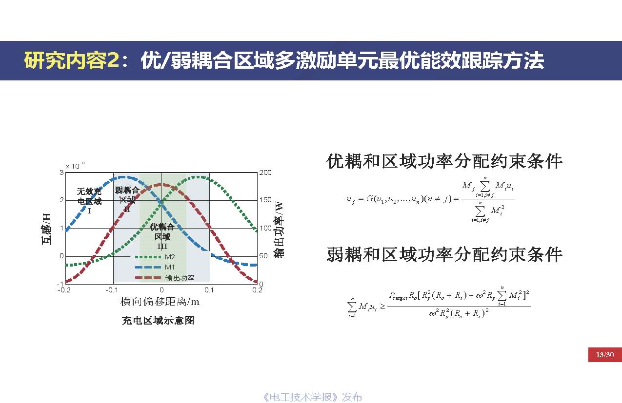 重慶大學(xué)戴欣教授：電動汽車運動過程推拉式激勵無線傳能技術(shù)思考