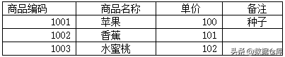 数据库之SQL基础语句Select