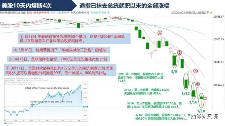 赵建：全球开启“疫情牛”？——新范式下的资产定价逻辑