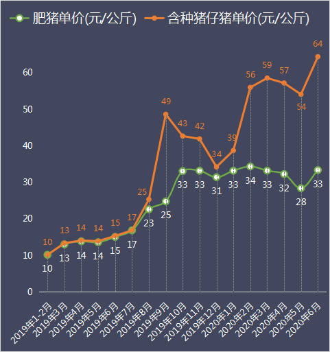 天邦股份上半年业绩：狂卖仔猪赚翻！净利润是