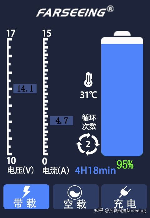 如何读取锂电池使用参数等重要数据？