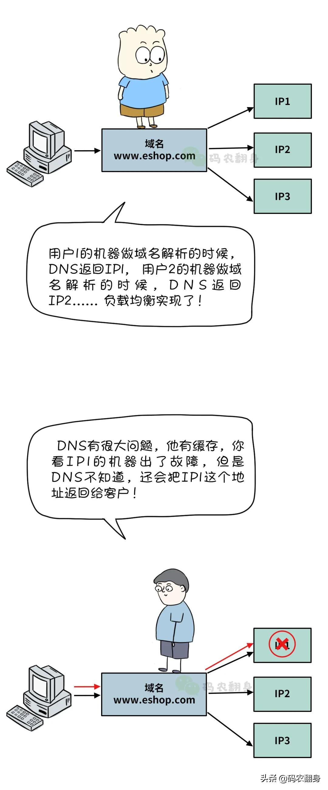 漫画 | 打死我也不搞负载均衡了