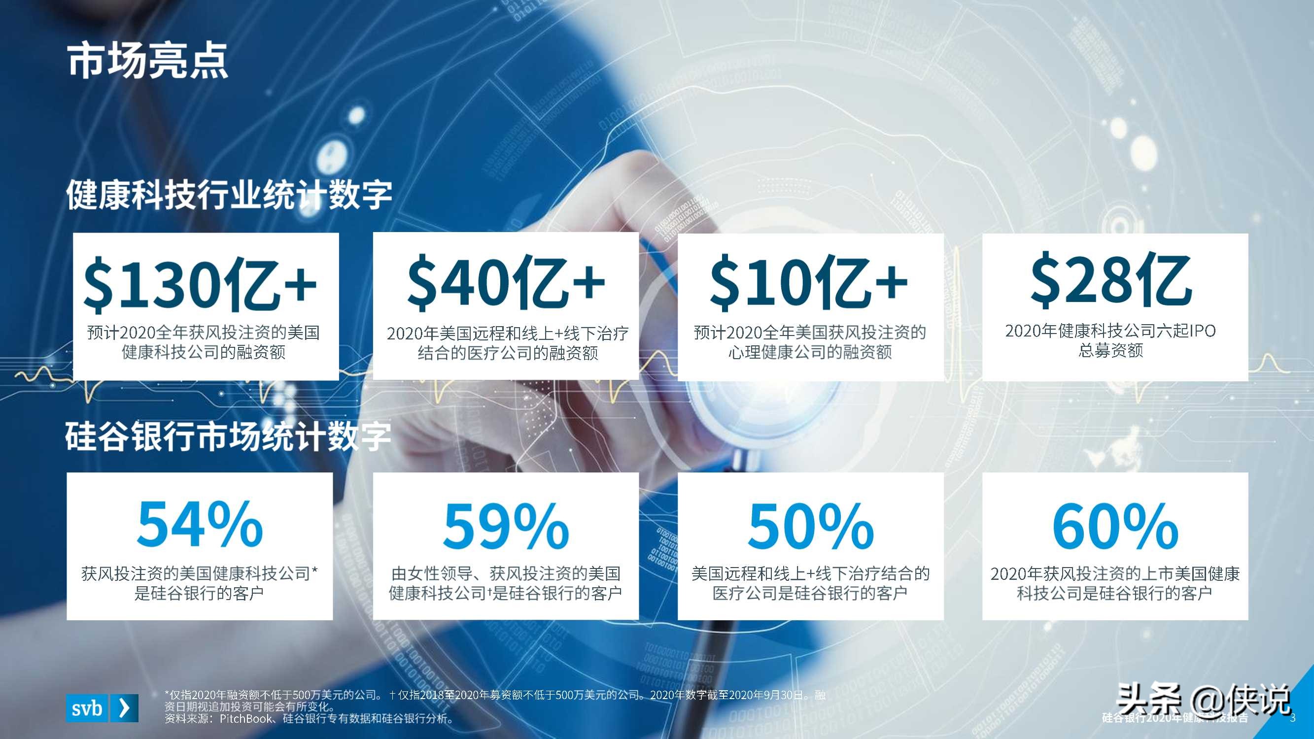 2020硅谷银行发布健康科技报告