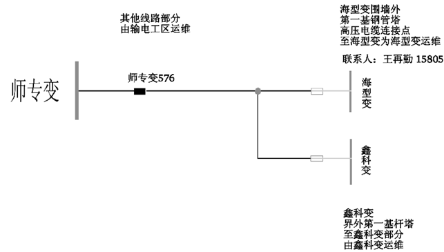 基于D5000平臺的智能調度應急輔助決策系統設計應用