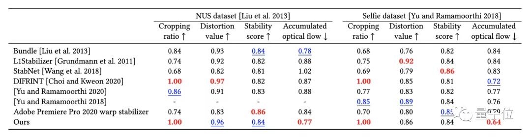如何用AI实现视频防抖？还是无需裁剪画面的那种