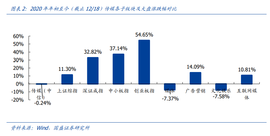 传媒行业投资策略：新渠道发力变现，塑造行业新格局