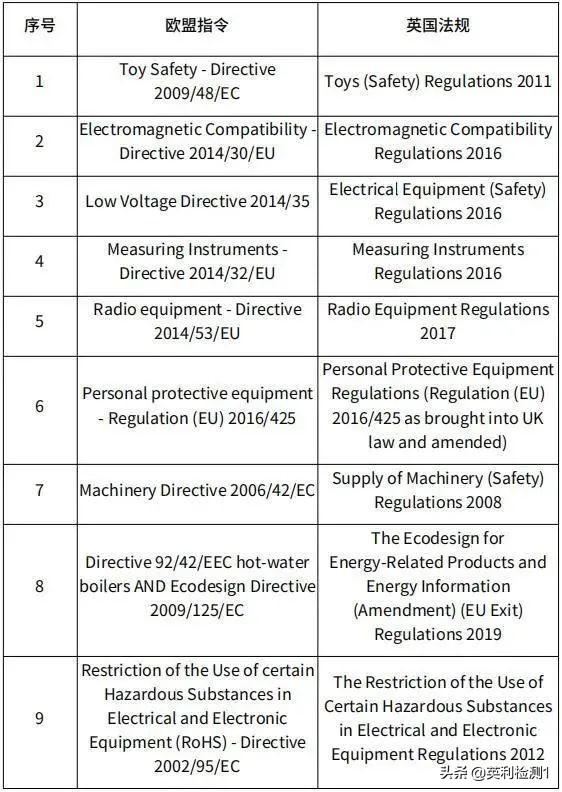 UKCA标志生效在即、英国版的“CE”有啥不同？
