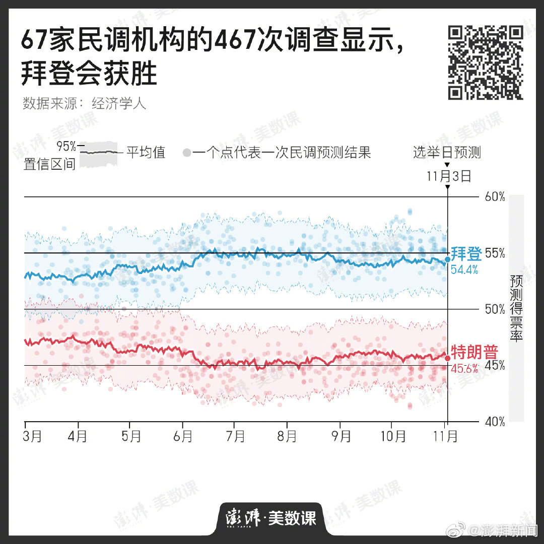 带你回顾“权力的游戏”！9张图回顾2020美国大选