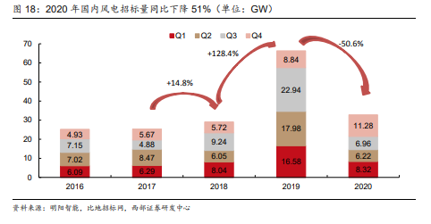 三峡能源专题研究：新能源行业领军企业，碳中和助力未来发展