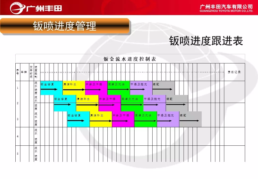 「标杆学习」学学别人家是如何进行车间管理能力提升