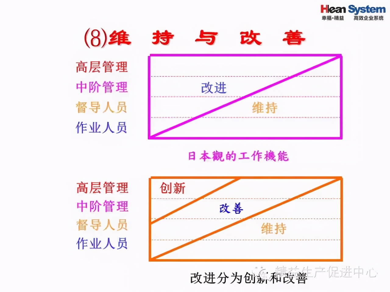 「精益學堂」現場改善技巧