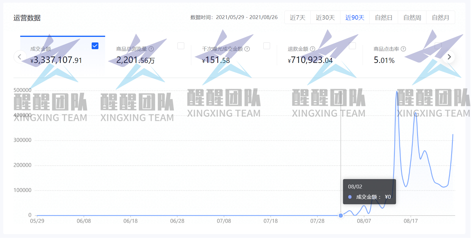 抖音小店无货源教程（五）选品实操分享，全是干货，认真阅读