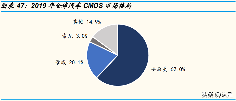 韦尔股份专题报告：四大核心驱动力，CIS龙头再起飞