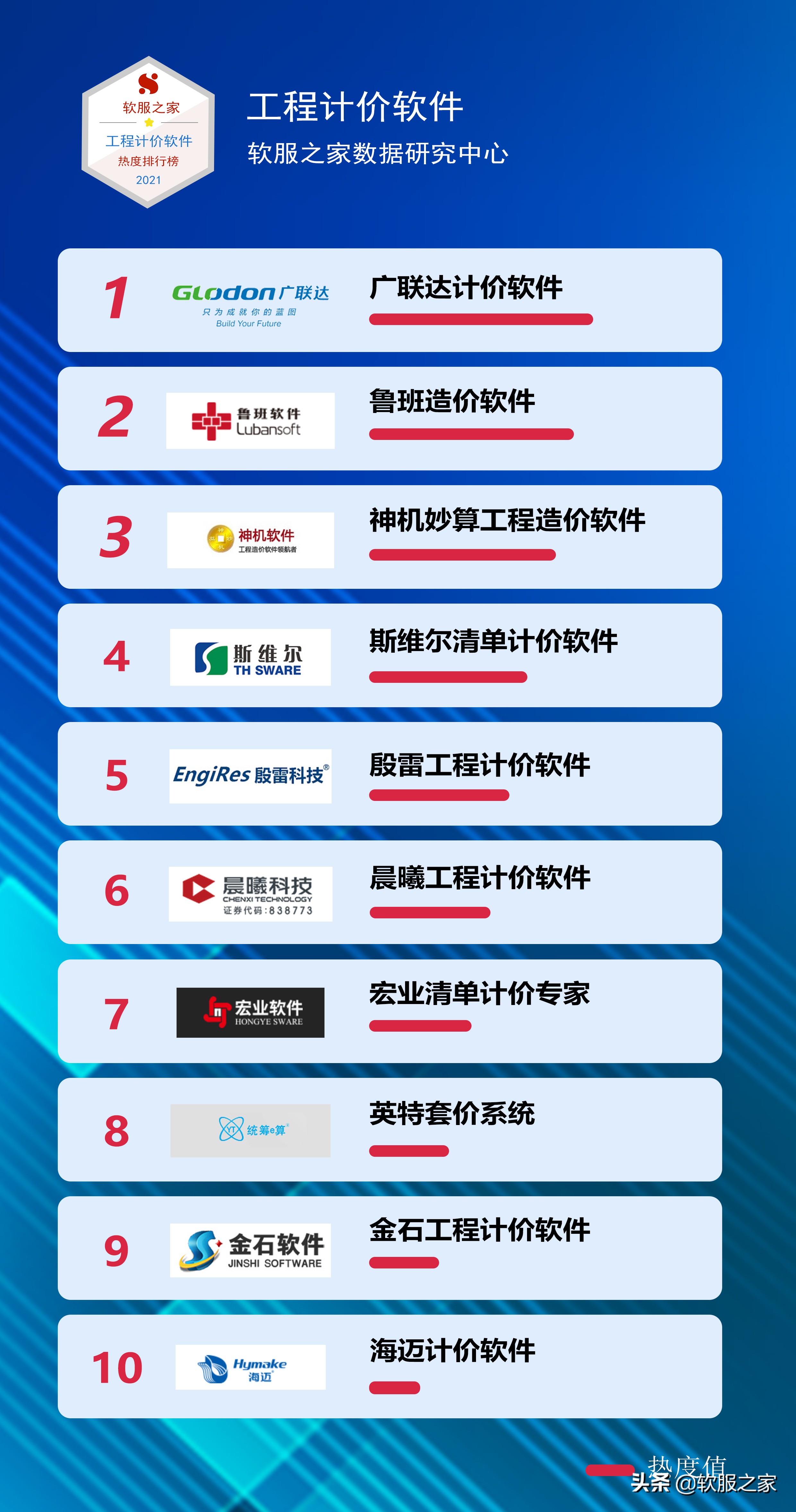 工程计价软件哪个好？2021软服之家工程计价软件热度排行榜