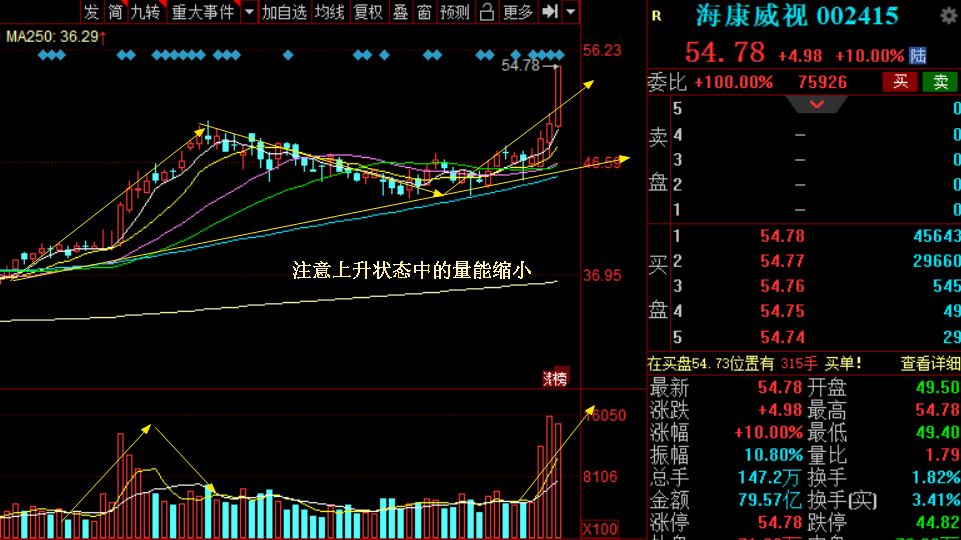 蓝思科技、海康威视、三安光电、捷捷微电谁是科技回归龙头