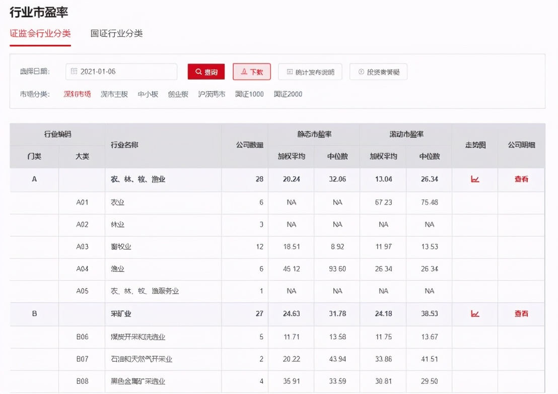 别骗自己了，一半以上的基民其实根本没看懂“估值”...