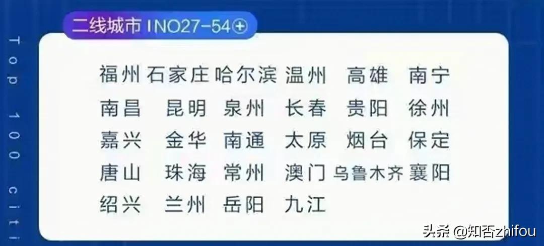 中国城市百强指数排名∶一线12个，准一线14个，你的家乡是几线？